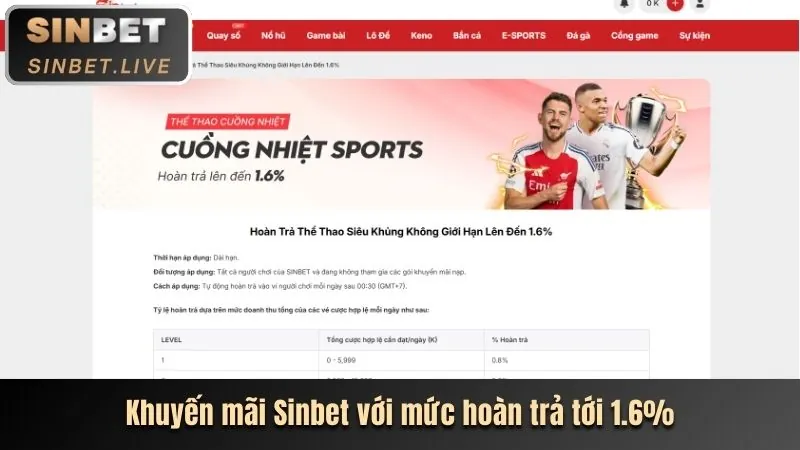 Thưởng nạp lại hàng tuần cho VIP